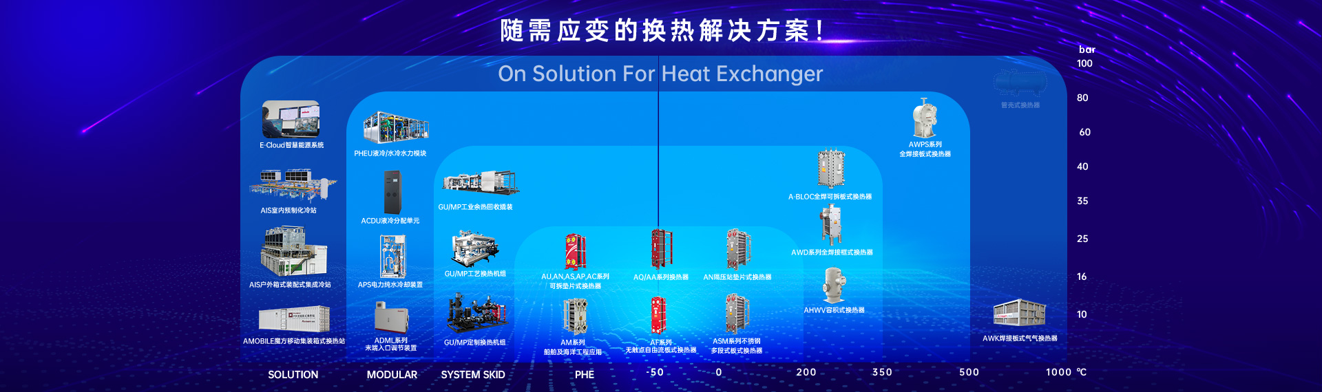 行業(yè)與應用 行業(yè)與應用
