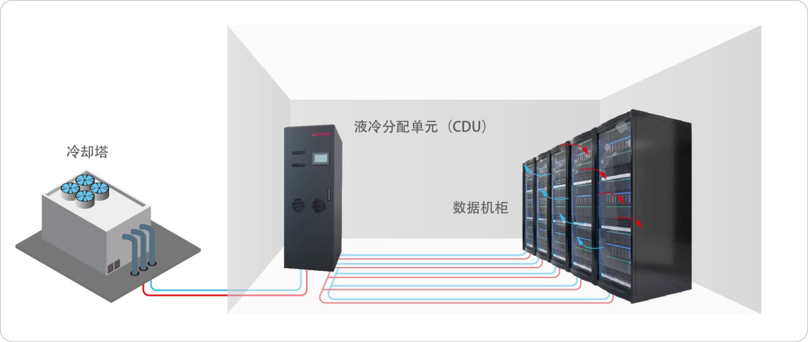 高效液冷 高效液冷